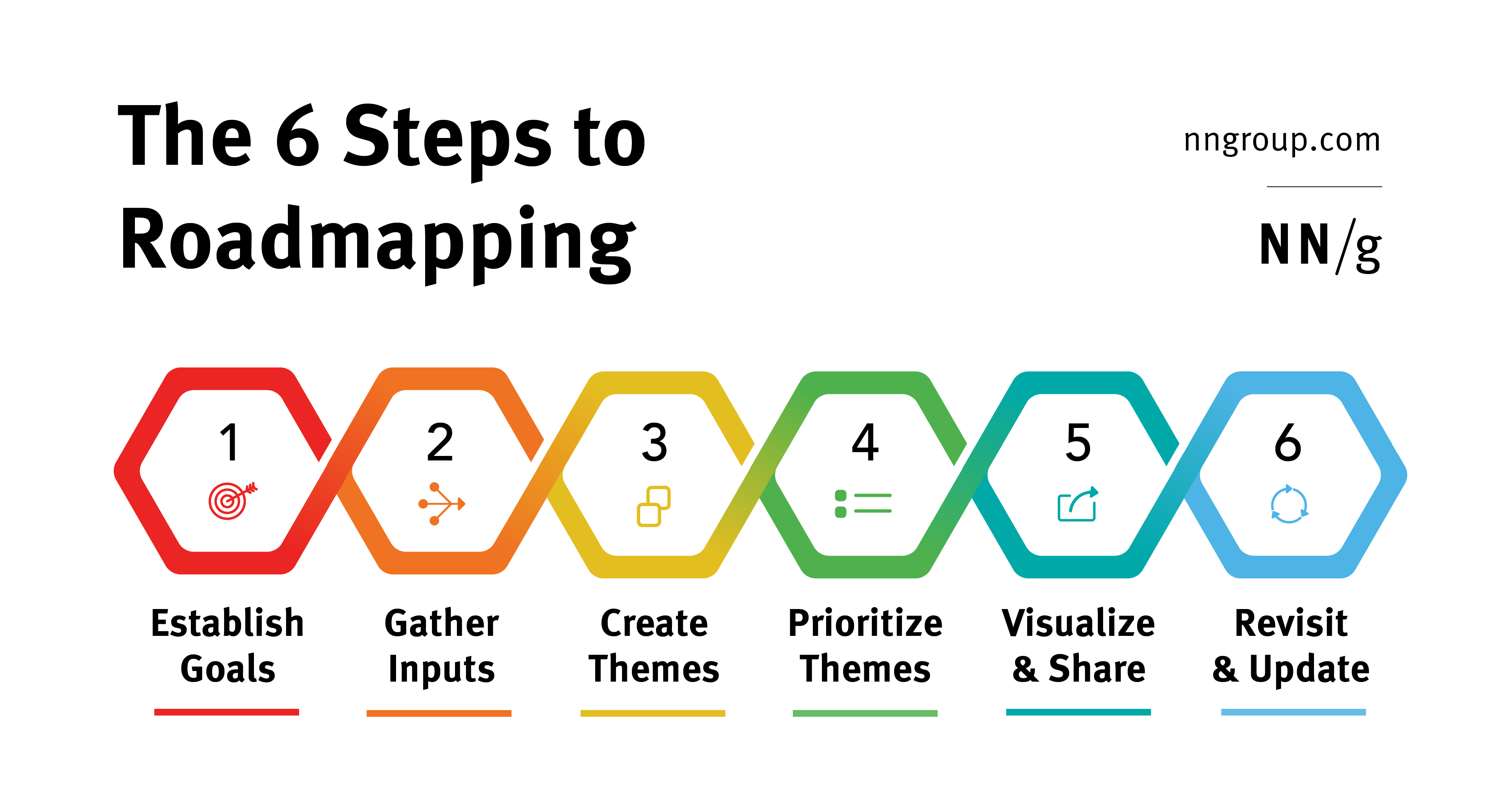 A Basic Roadmap: Essential Steps to Navigate Your Journey