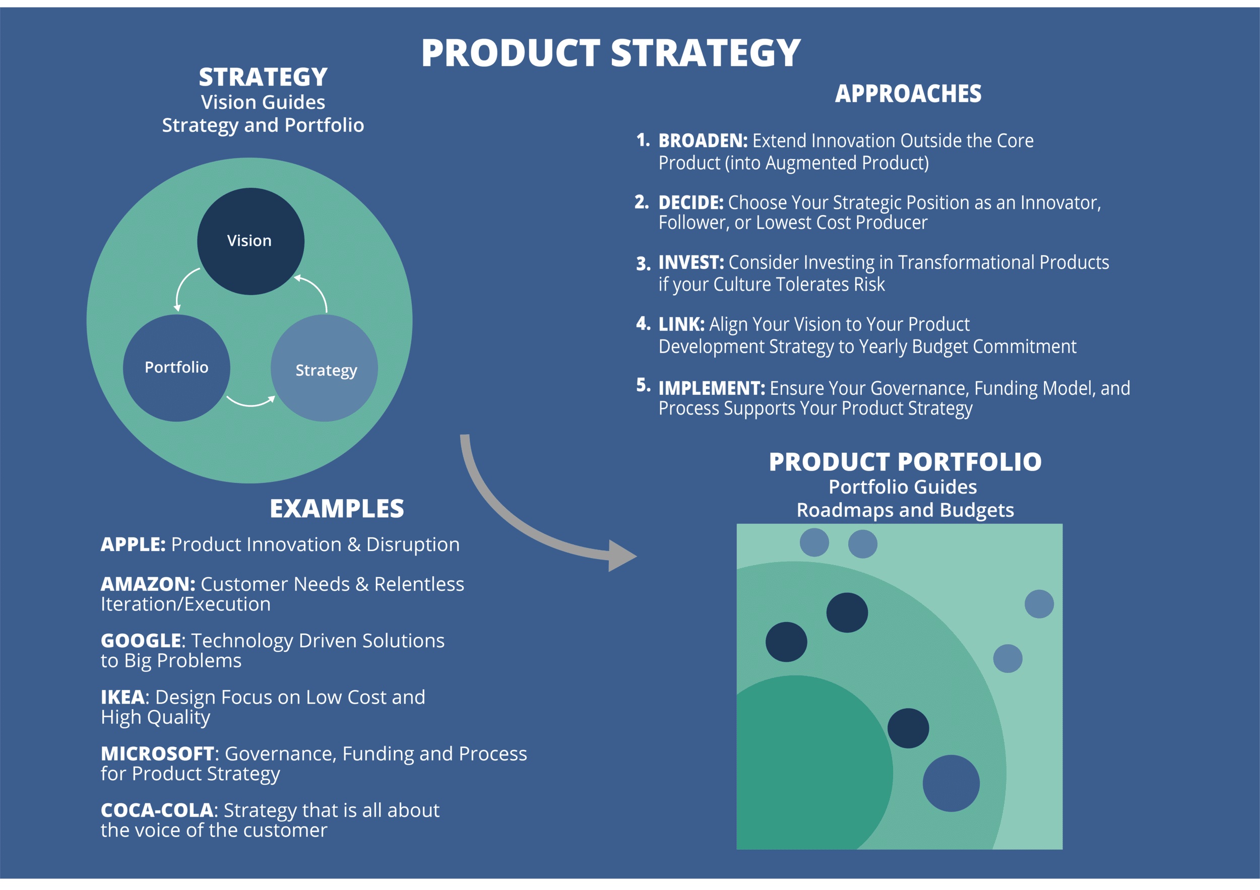 Product Strategy