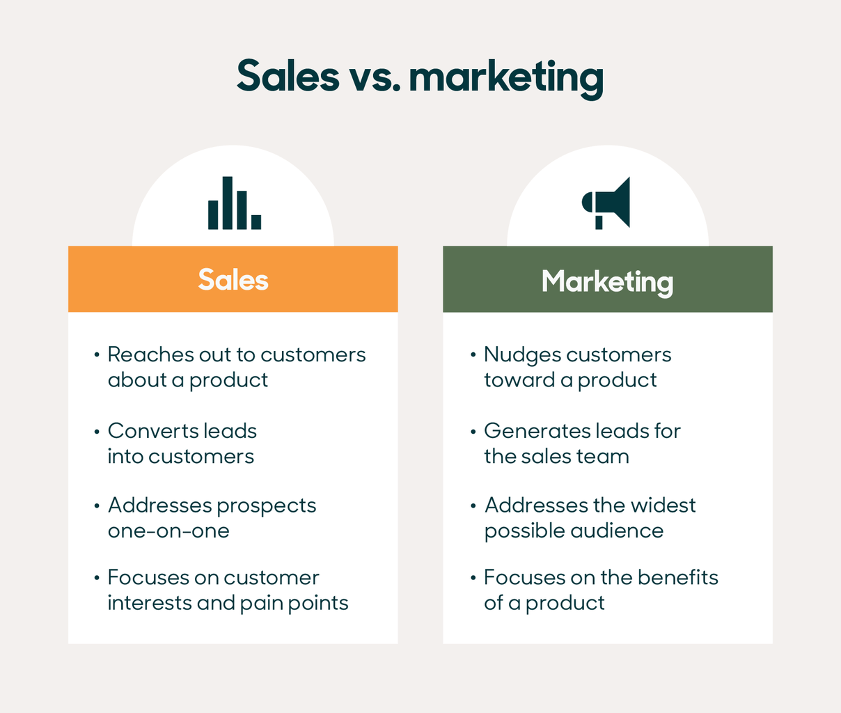 Sales vs Marketing