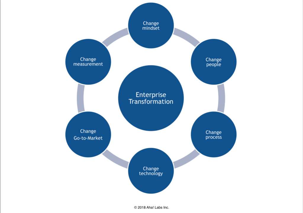 Enterprise Transformation