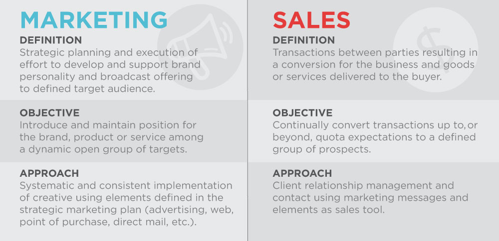 Marketing vs Sales