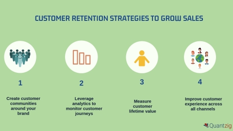 Customer Retention Strategies