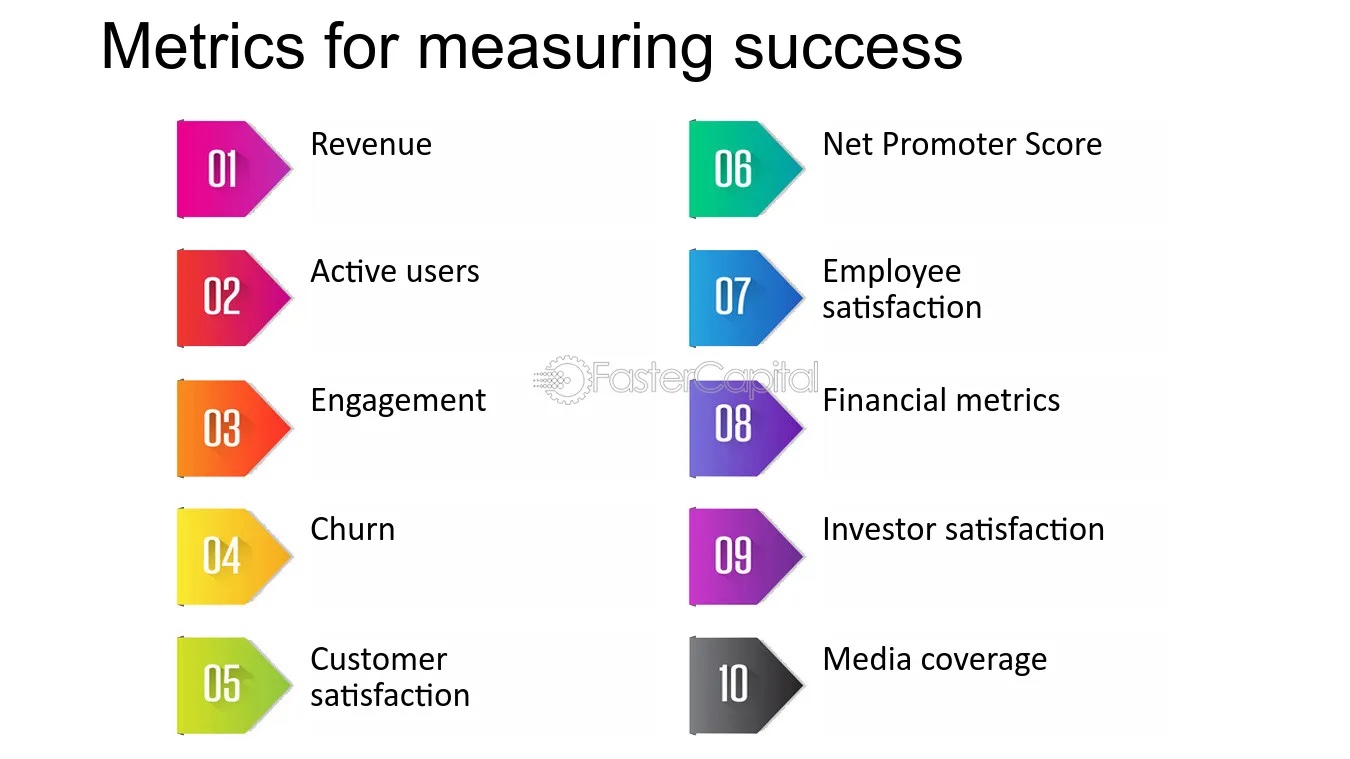 Metrics for measuring success