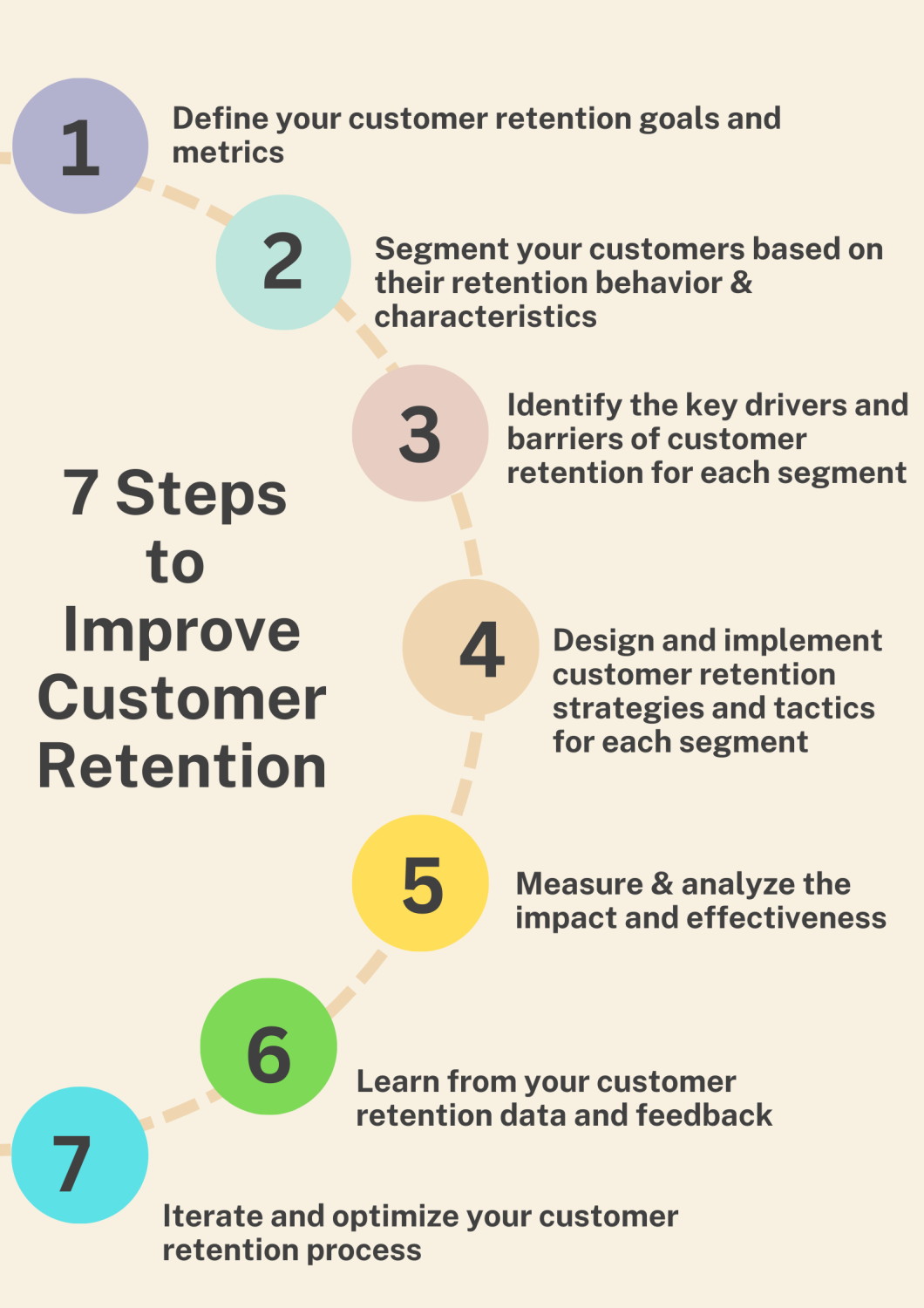 7 steps to improve customer retention