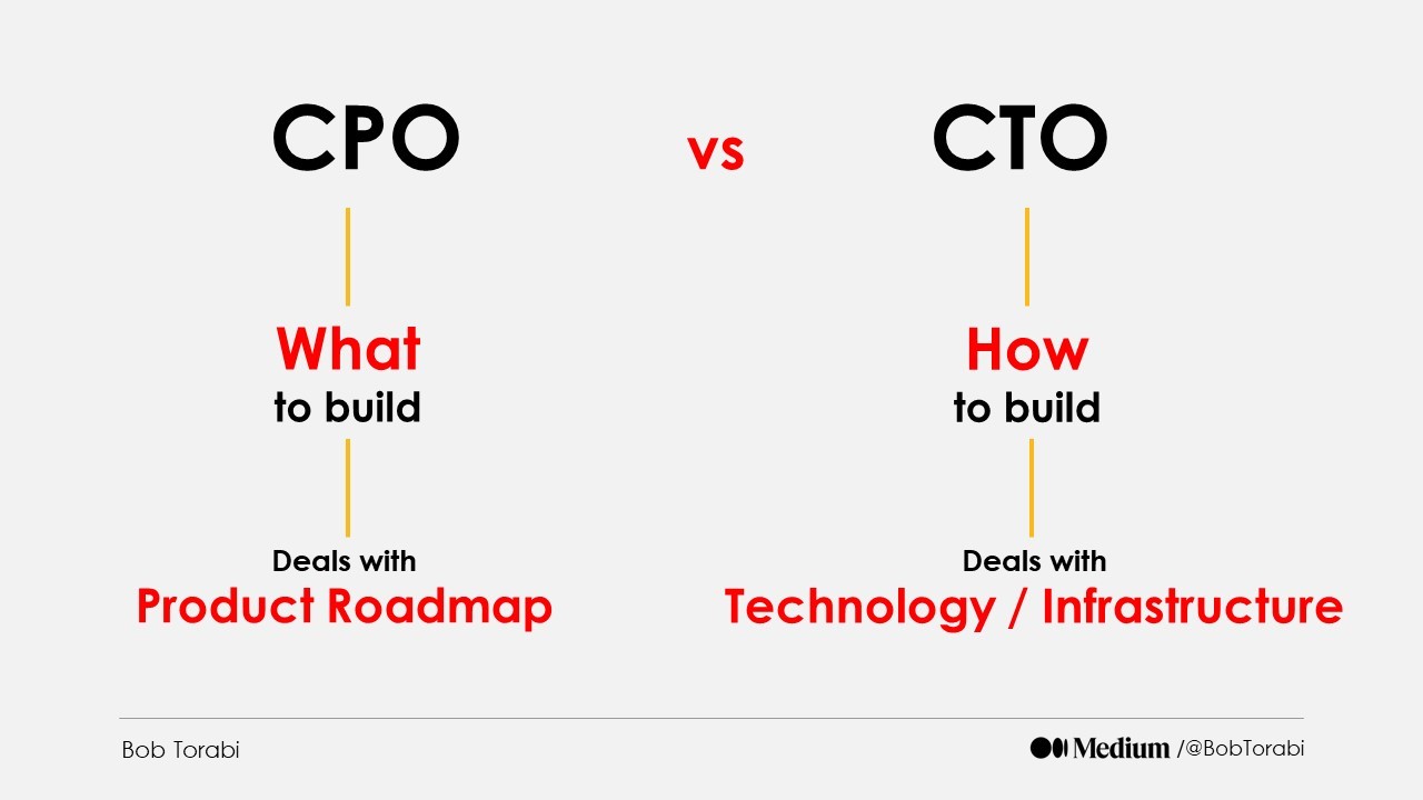 CPO vs CTO