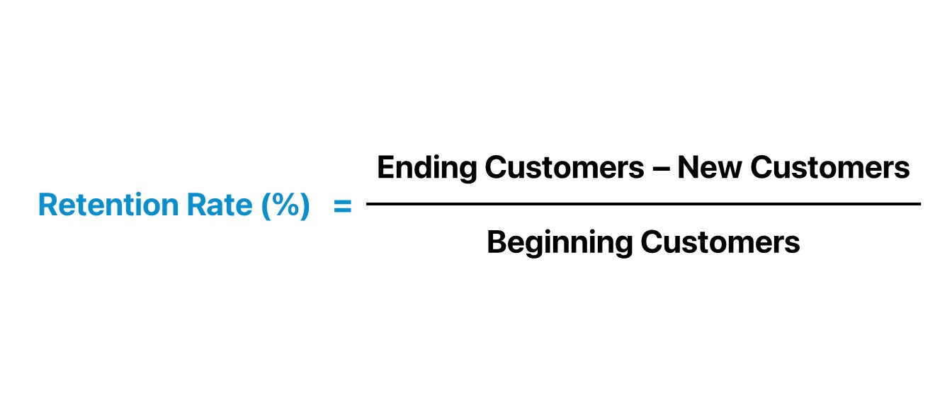 Calculate Client Retention Rate