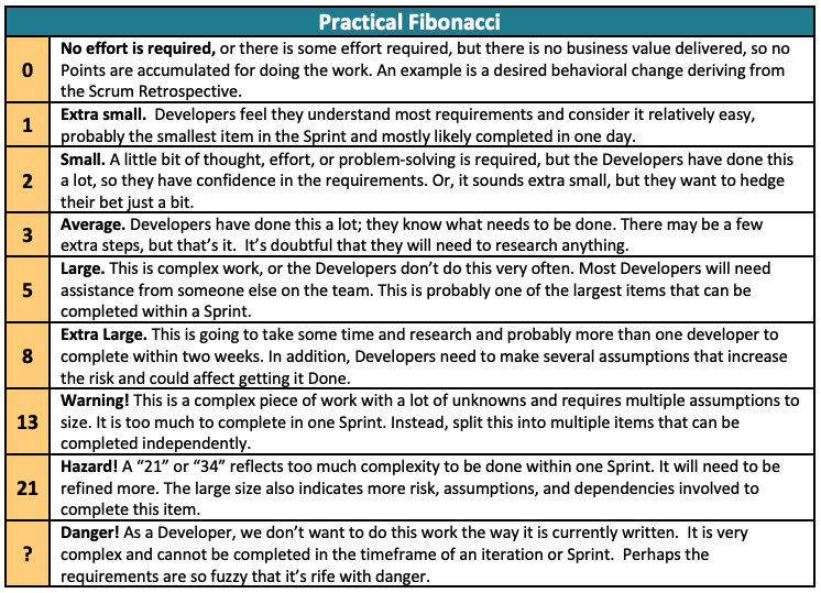 Fibonacci Scoring