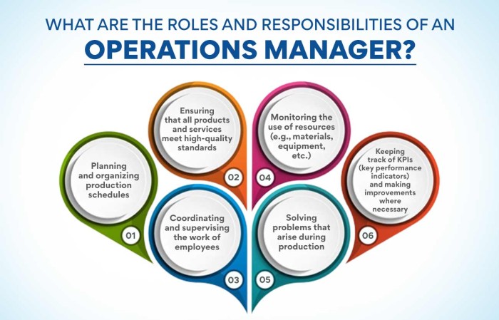 Roles of operations manager