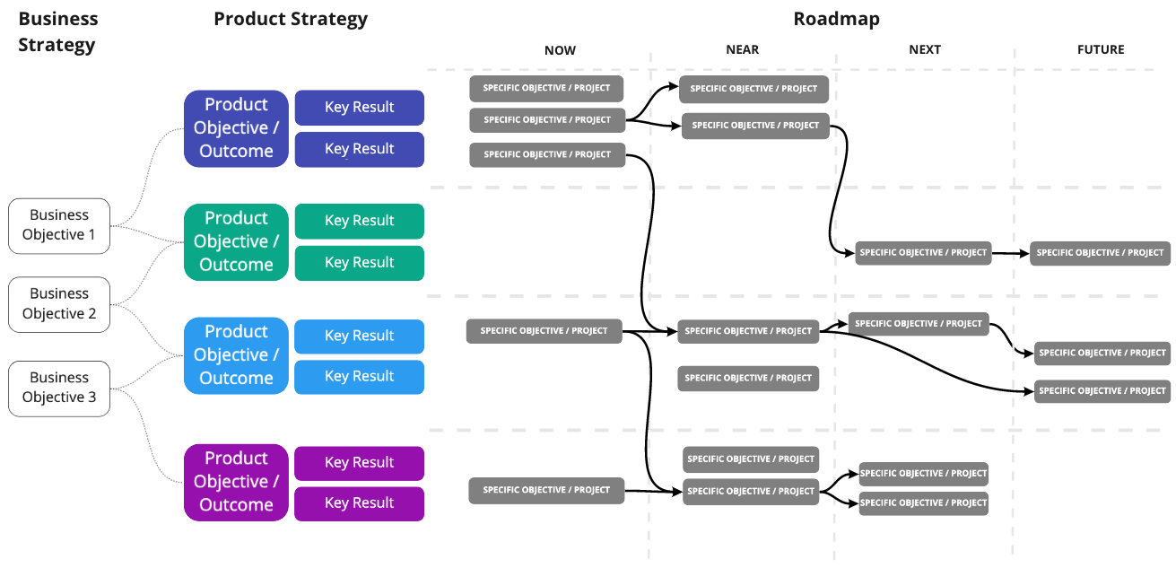 Outcome-Based Solutions