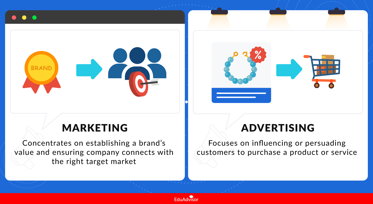 Marketing vs Advertising