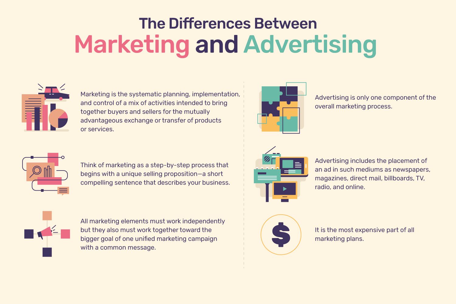 Differences between marketing and advertising