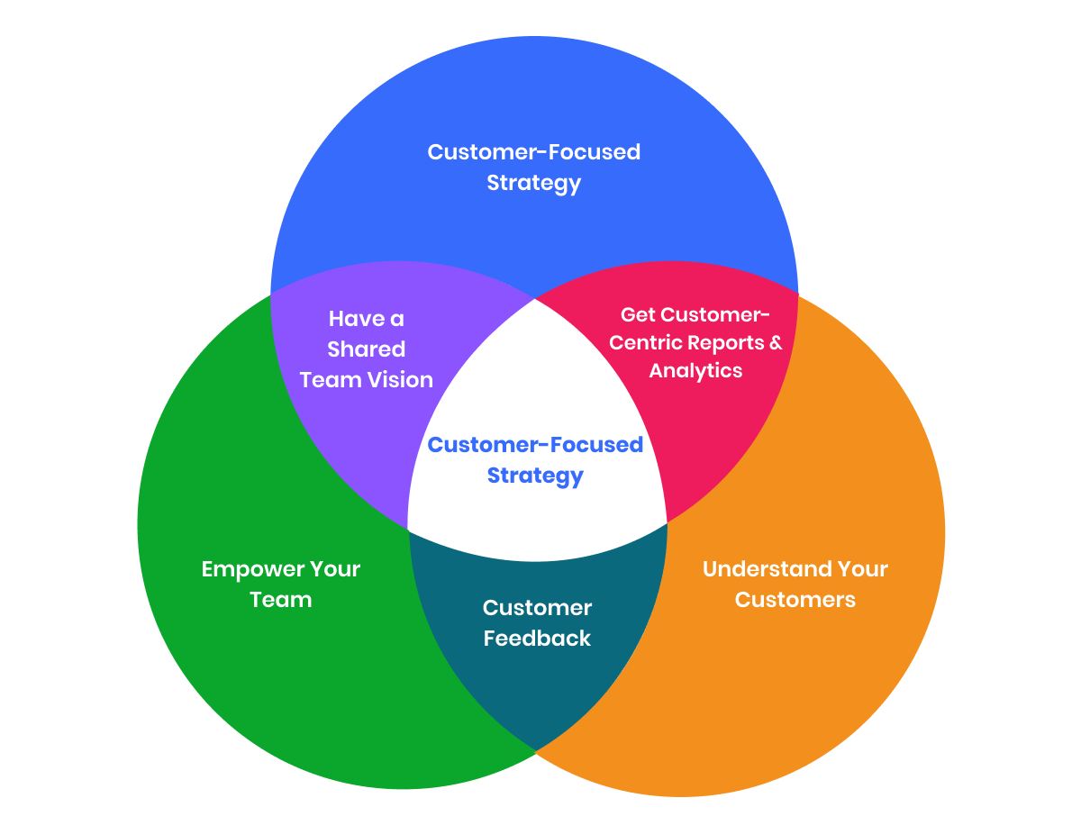 How to improve customer focus