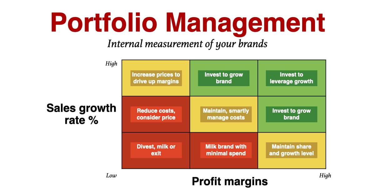 Portfolio Management