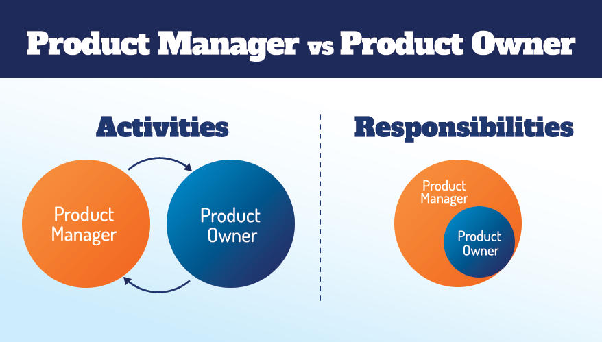 Product Manager vs Product Owner