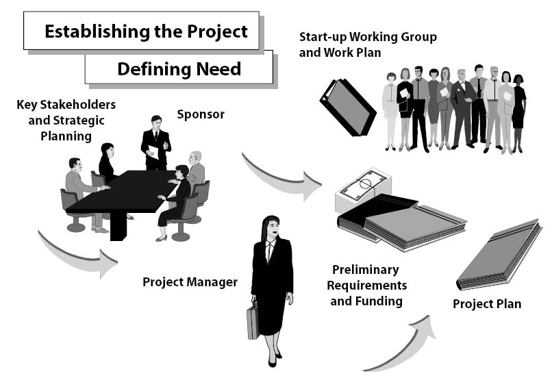 Stakeholder Alignment