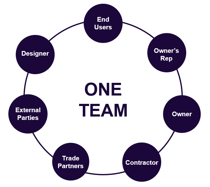 Stakeholder Alignment