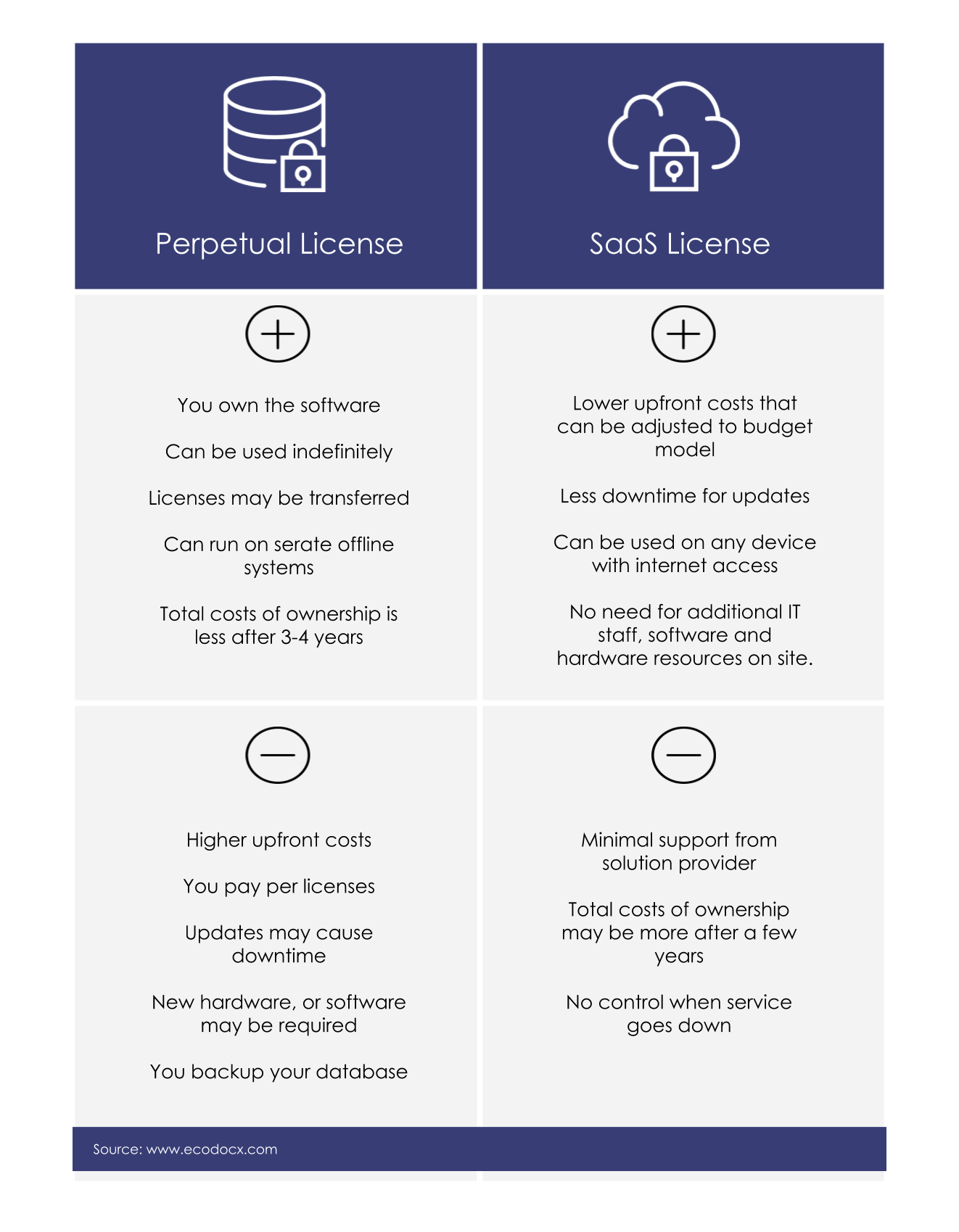 SaaS Licensing Models