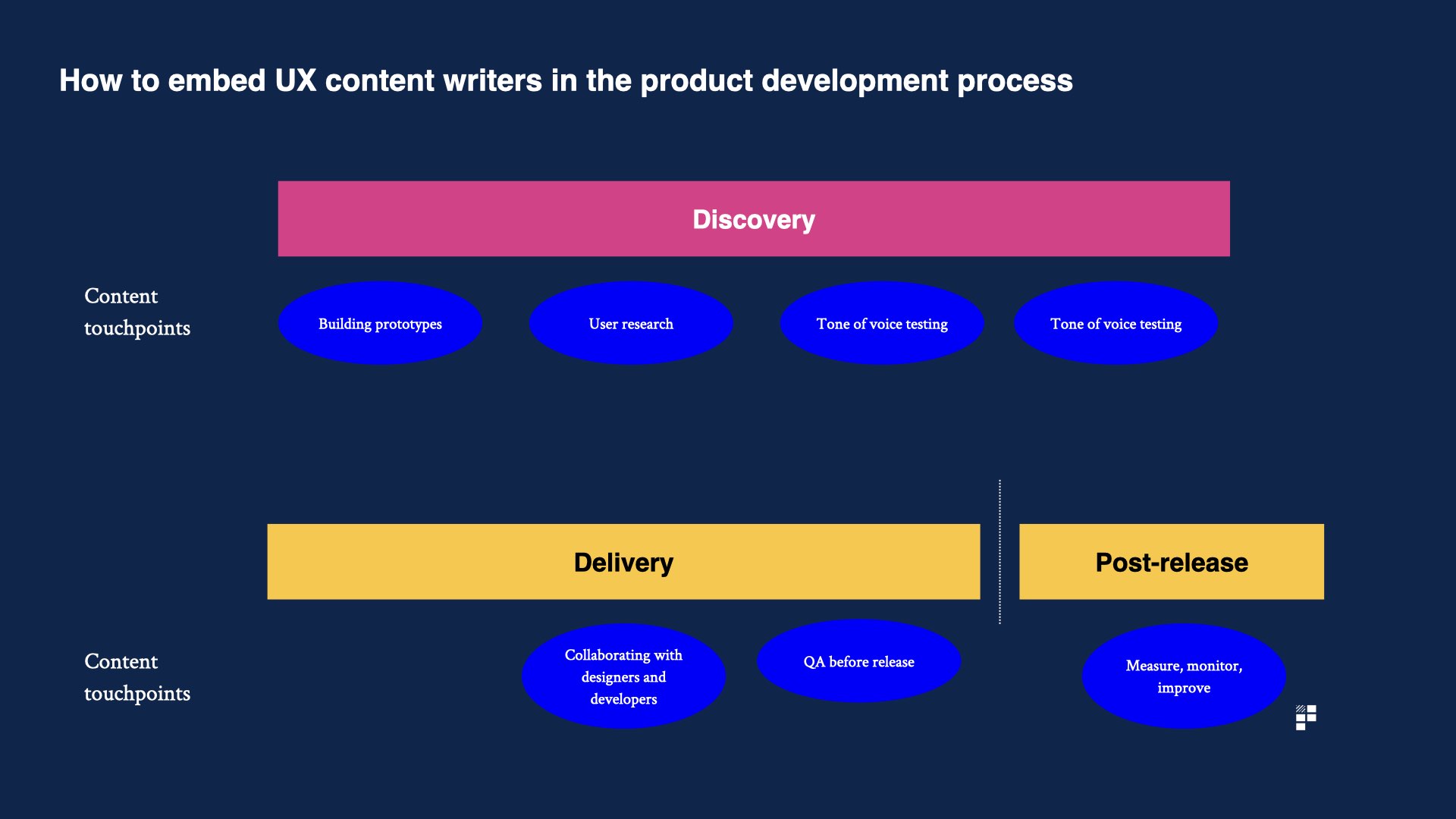 Product Content Strategy
