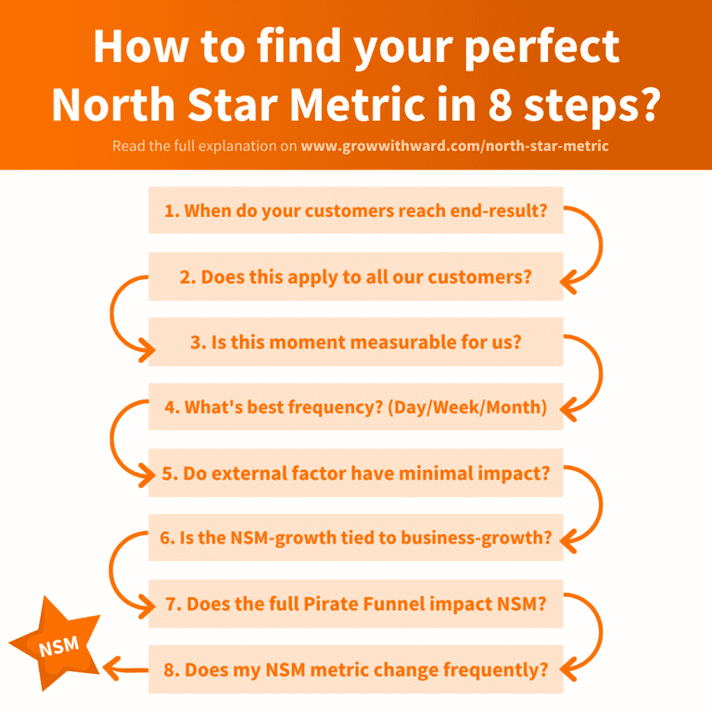 North Star Metric