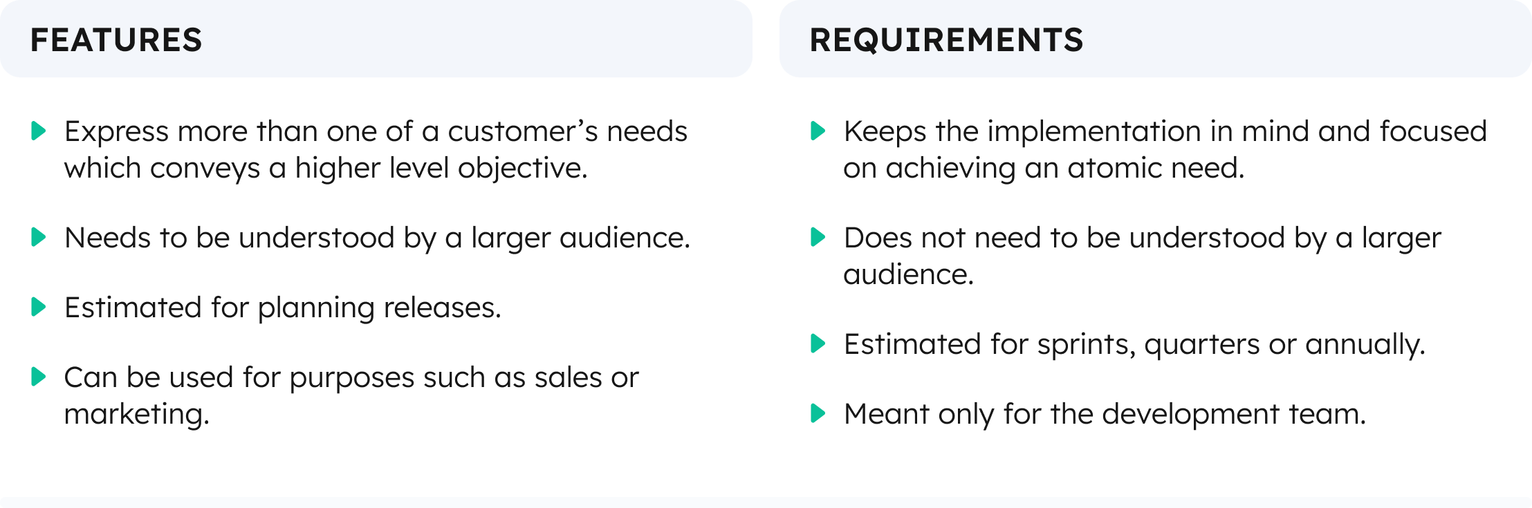 Features vs Requirements
