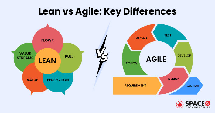 Lean vs Agile