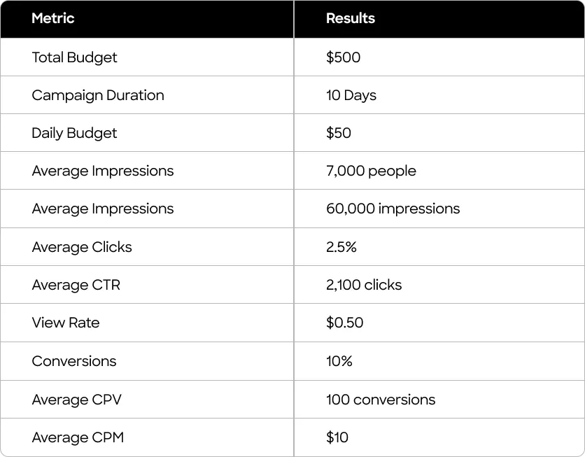 Social Media Marketing Cost in 2025