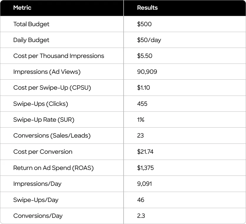 Social Media Marketing Cost in 2025