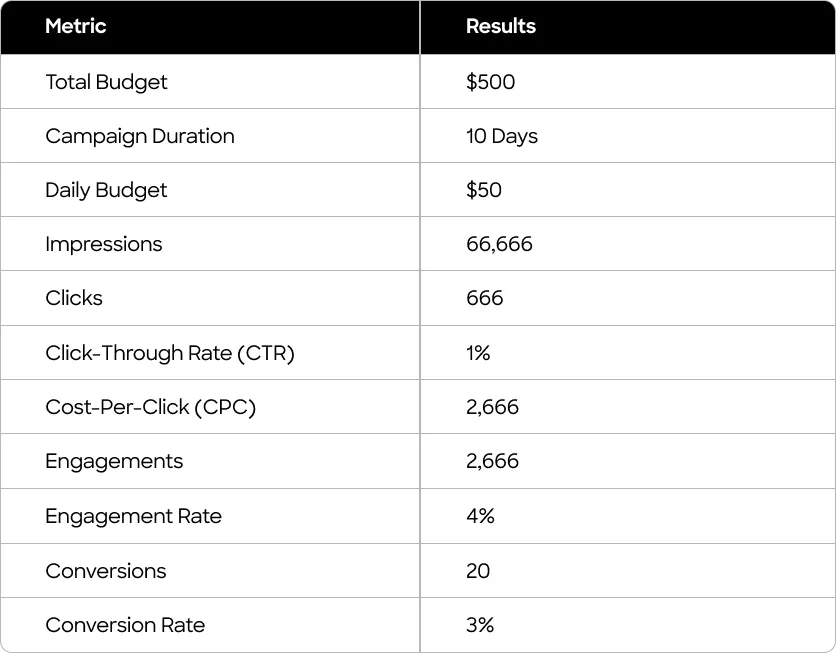 Social Media Marketing Cost in 2025