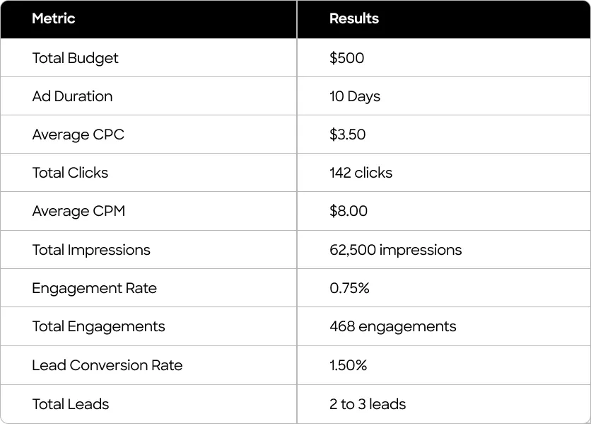 Social Media Marketing Cost in 2025