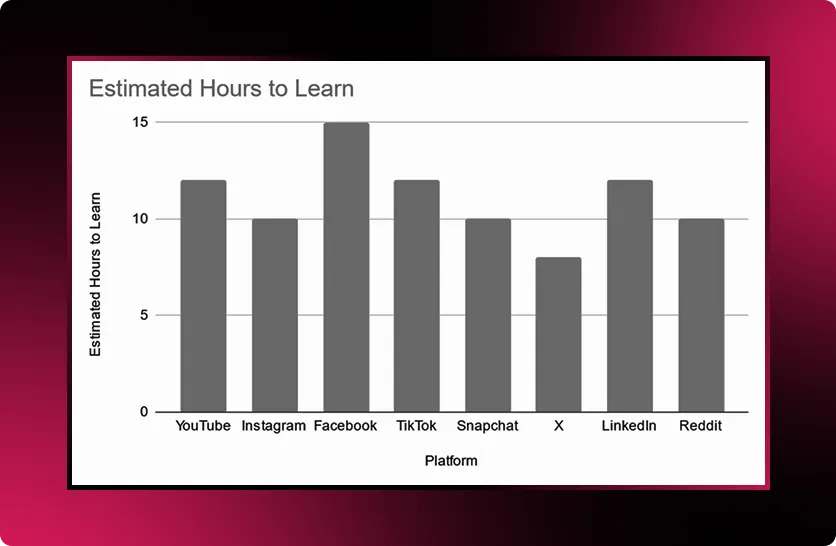 Social Media Marketing Cost in 2025