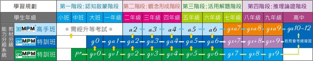 MPM數學教材教紹圖片二