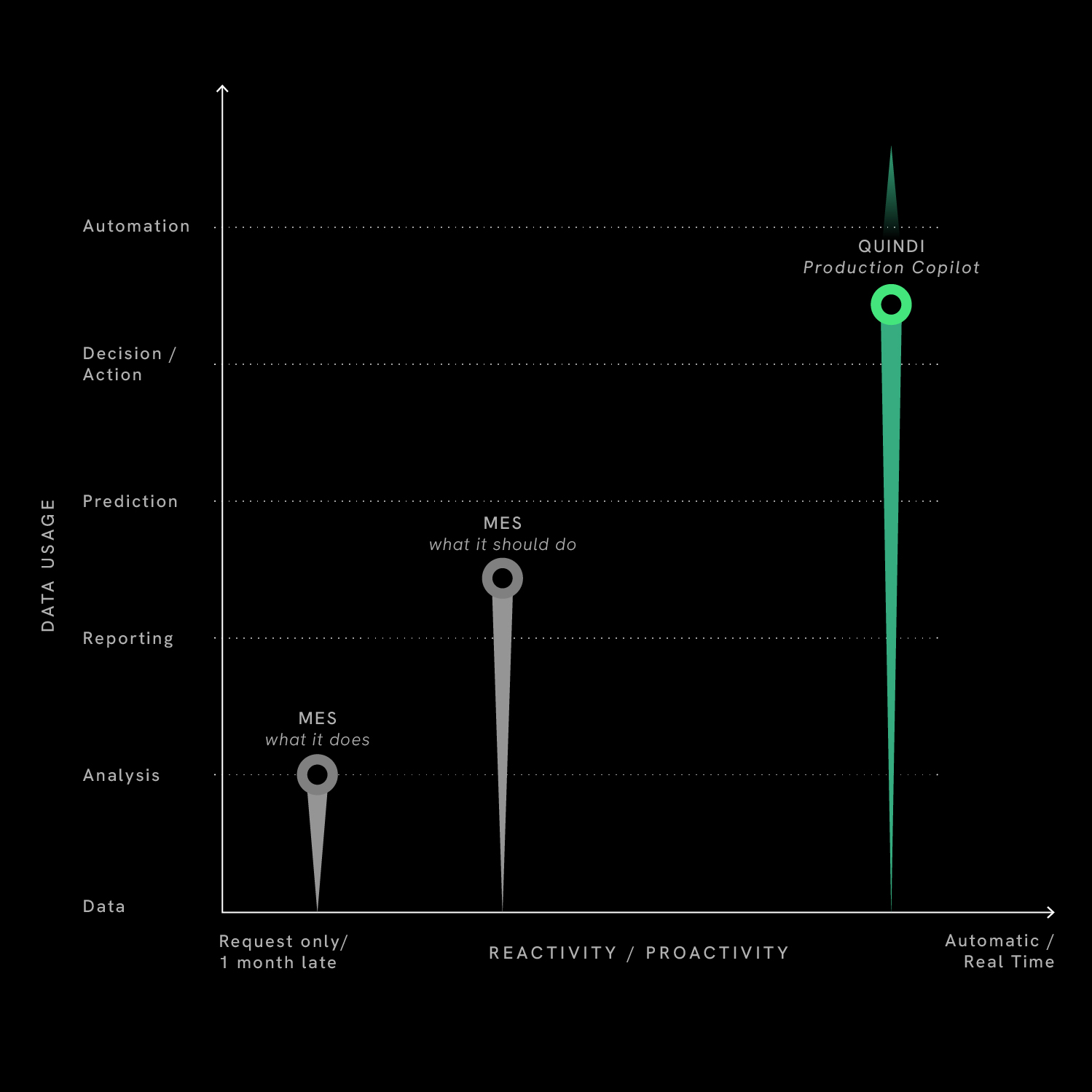 Quindi. Differenza Mes vs Production Copilot.