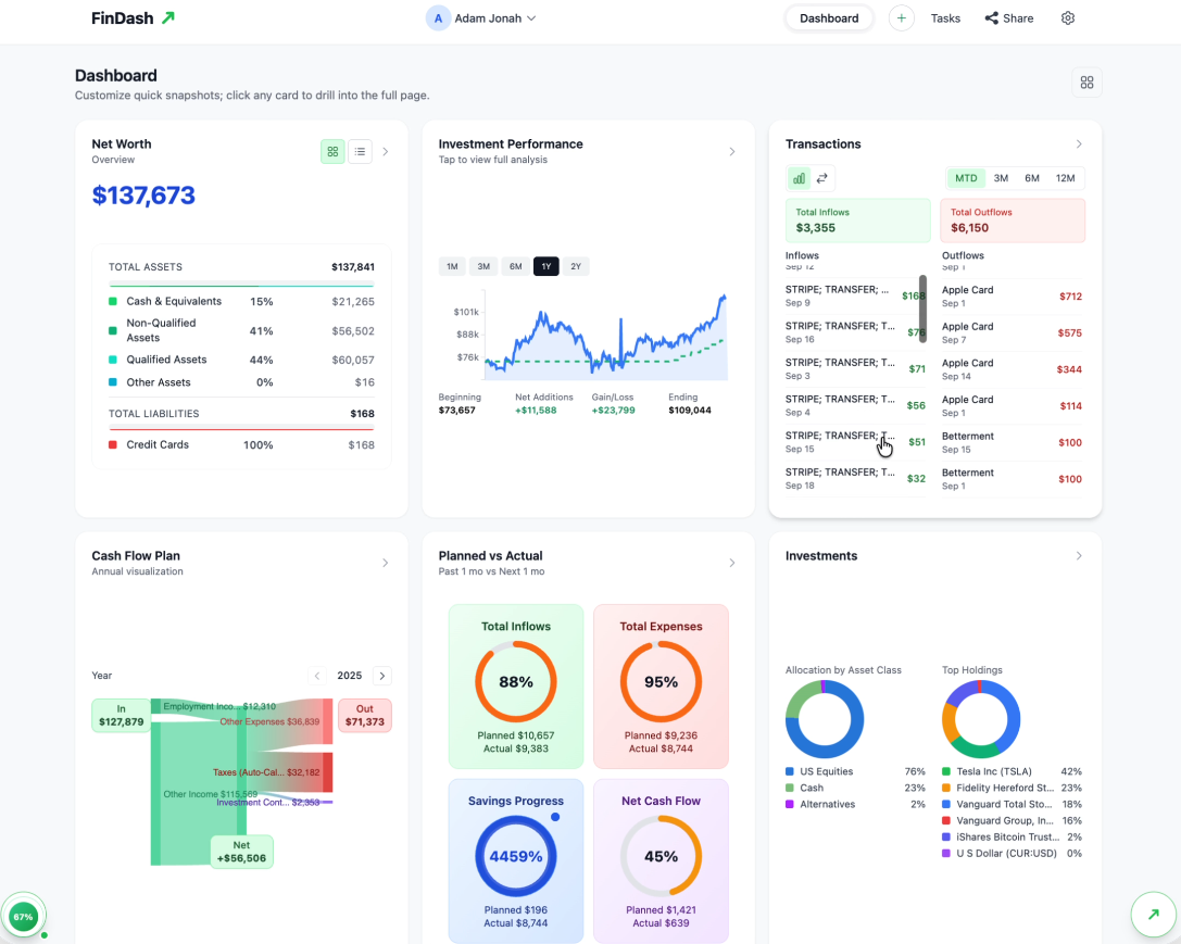 Sample Financial Snapshot