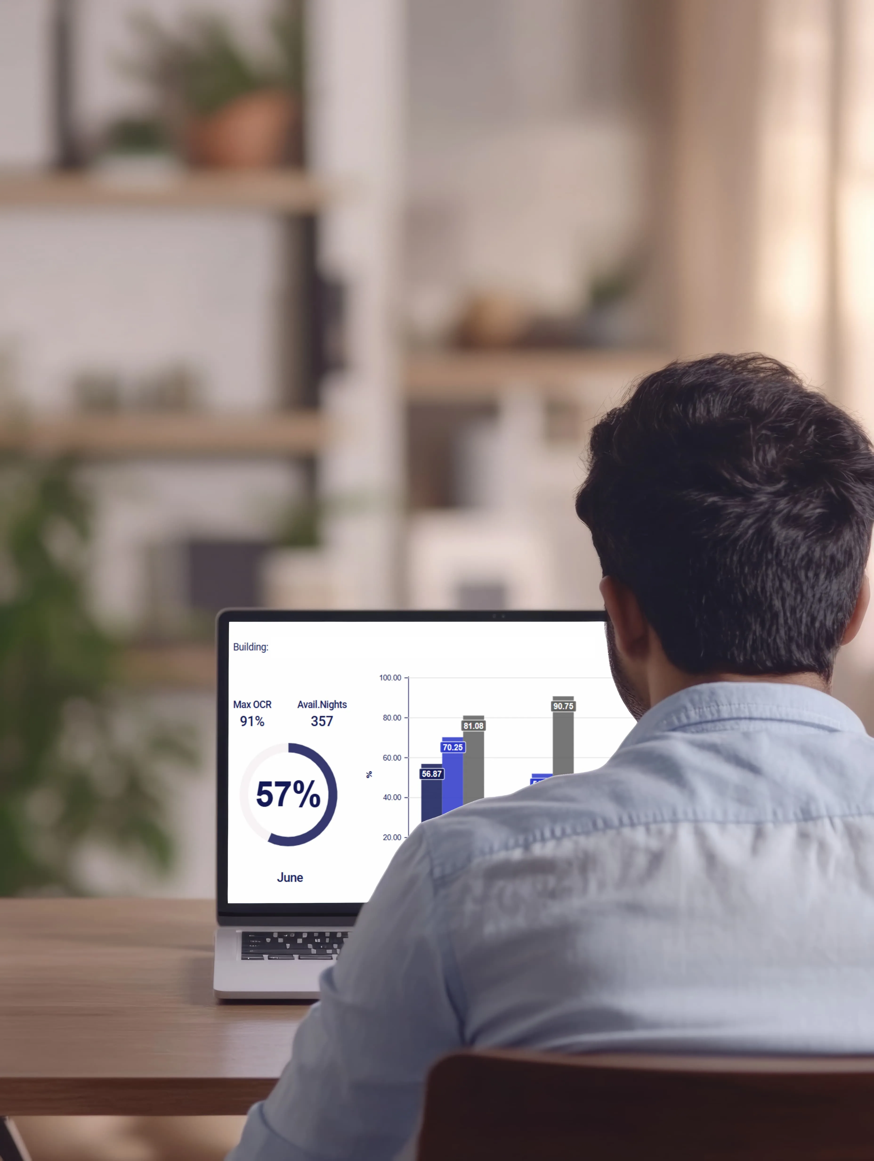 Man from behind working on a laptop displaying financial analytics charts and occupancy performance reports