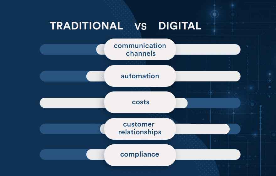 Comparison between traditional and digital debt collections