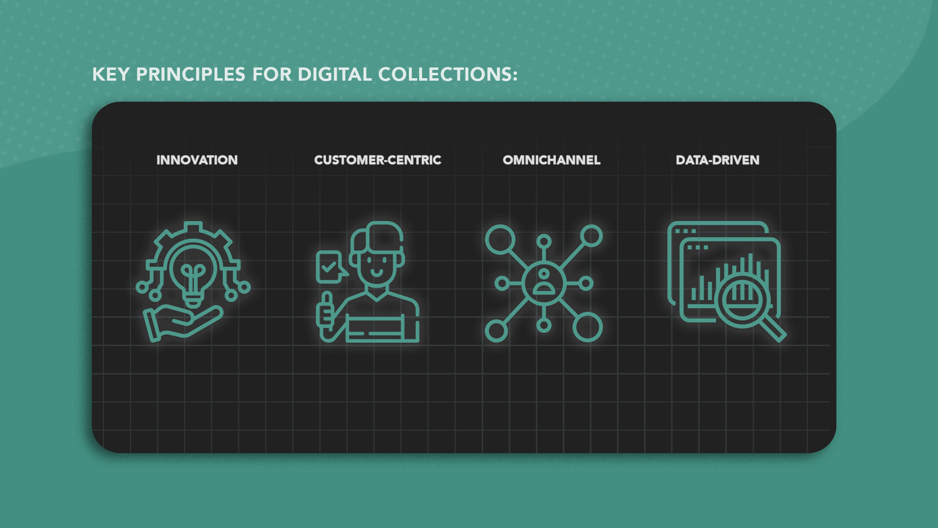 Infographic with the four key principles for digital debt collection: Customer-Centric, Omnichannel, Innovation & Data-driven