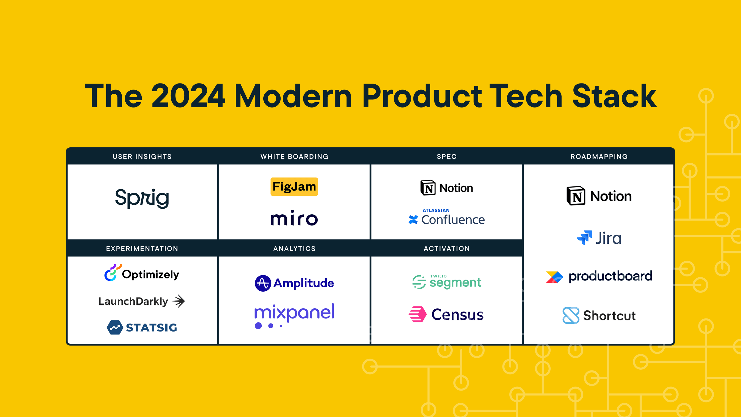 15 Best Product Management Tools: 2025 Modern Product Tech Stack | Sprig