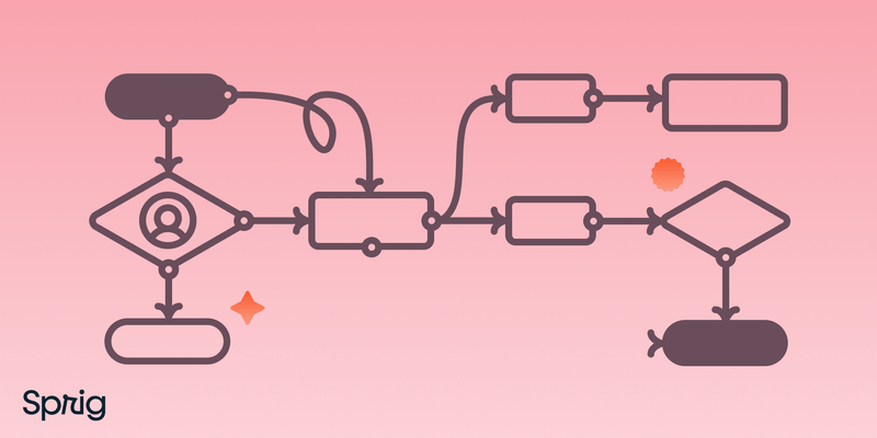 Advanced Guide to Customer Behavior Analysis | Sprig