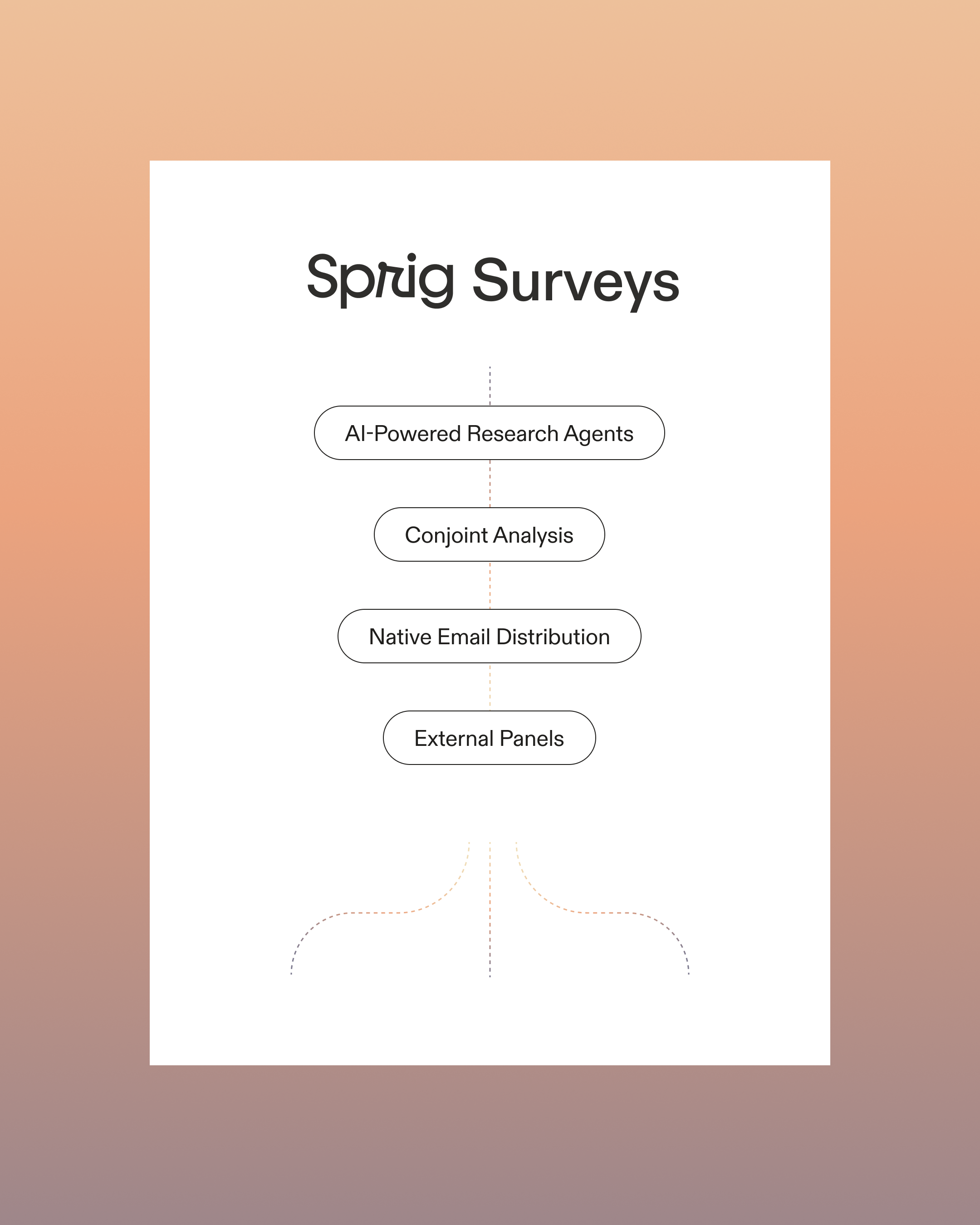 Sprig Surveys Just Got a Major Upgrade