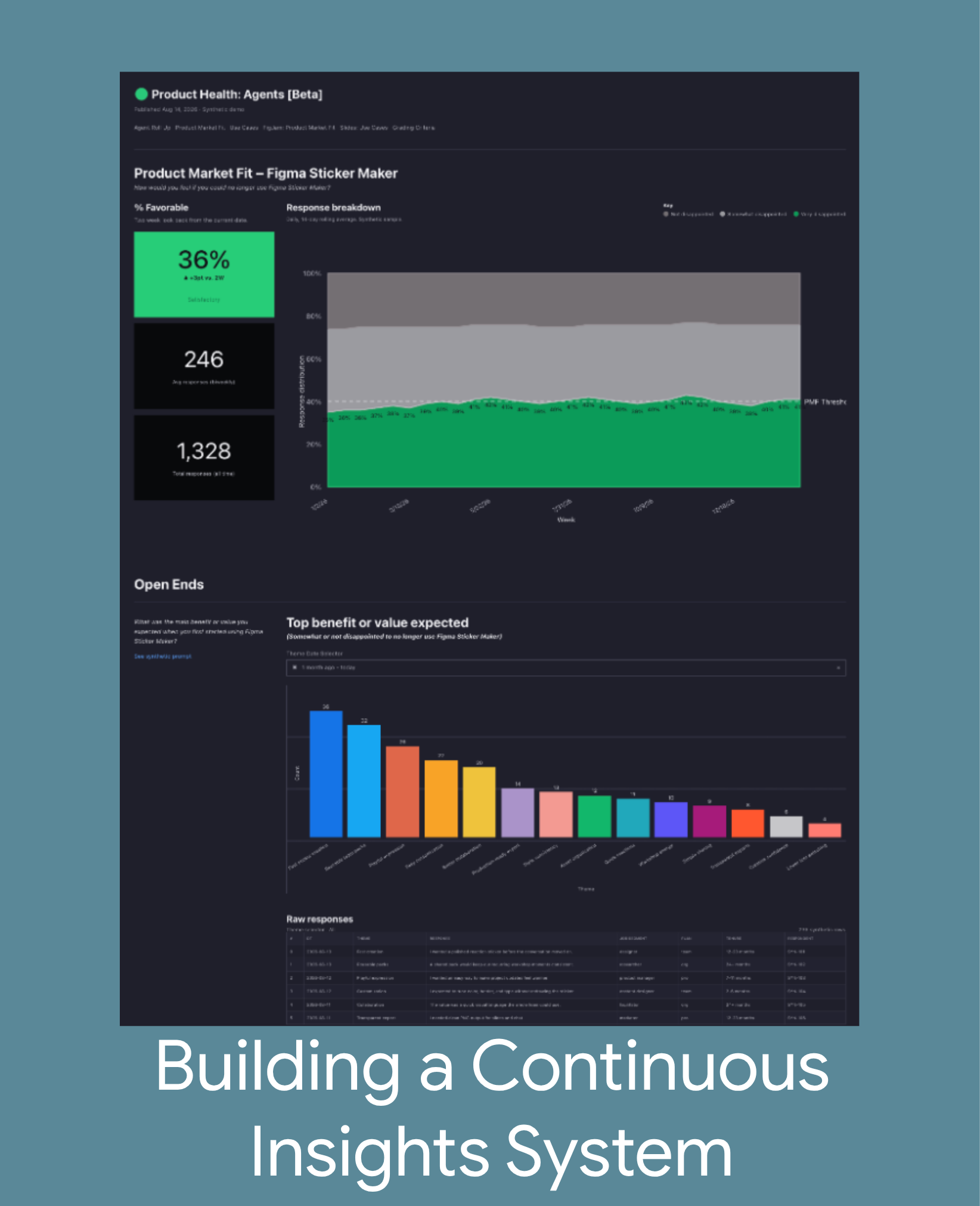 Build the conditions, and the insight follows
