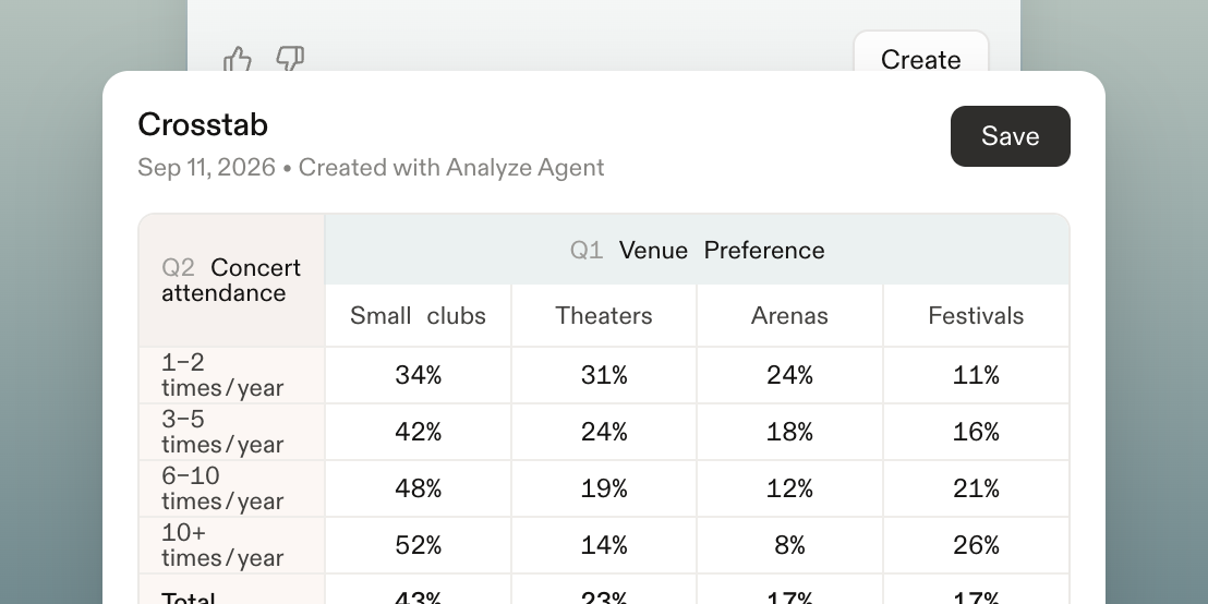 A First Look at Sprig’s Analyze Agent