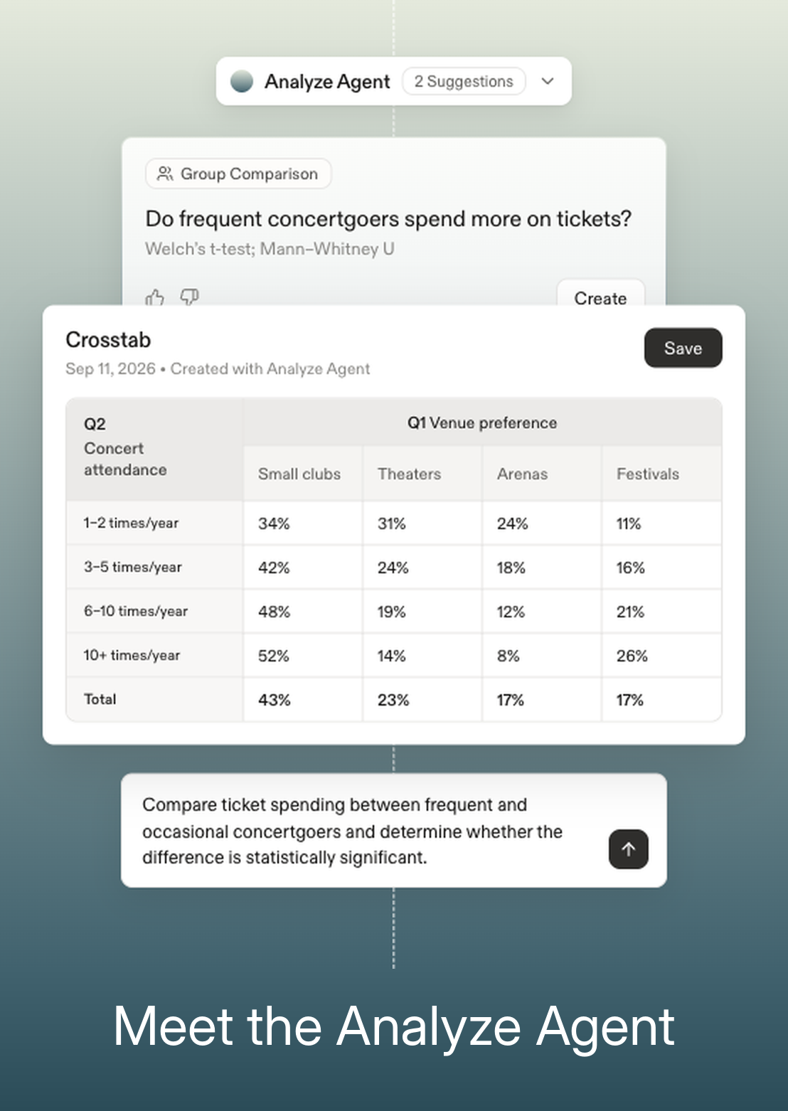 A First Look at Sprig’s Analyze Agent