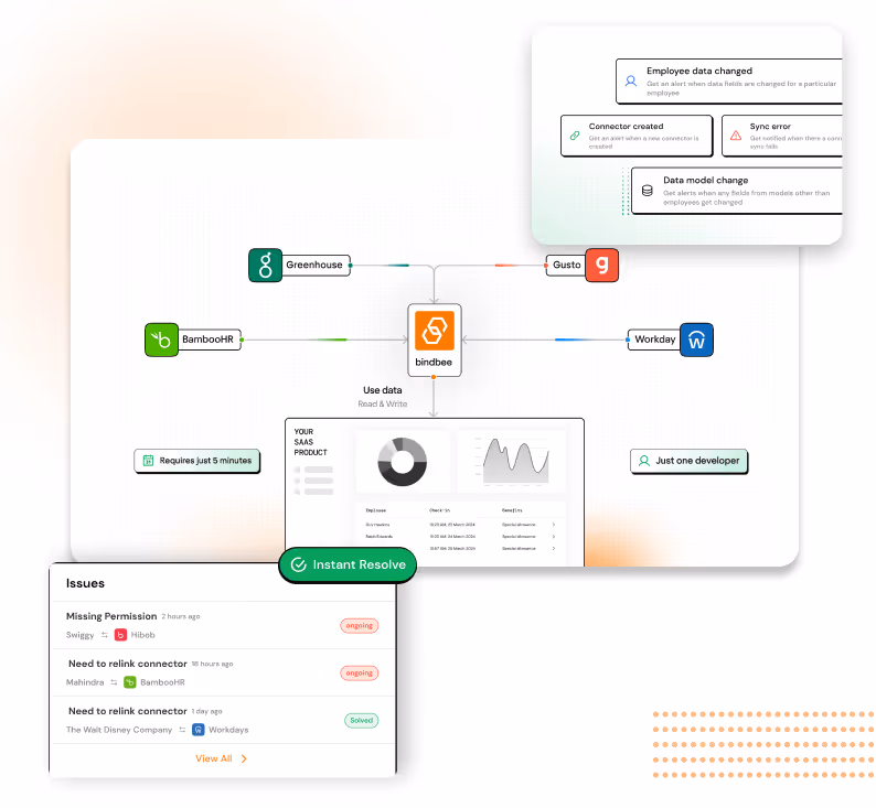 Employee Demographic