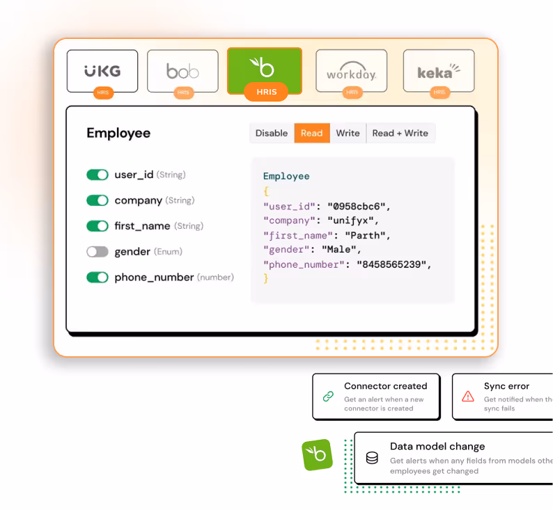 Employee Demographic