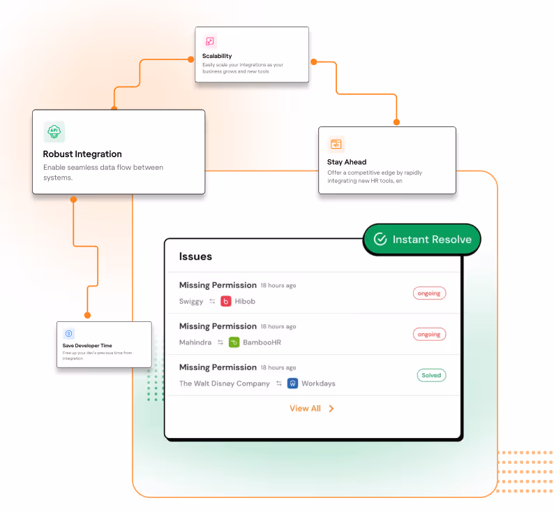 Candidate & Job Sync