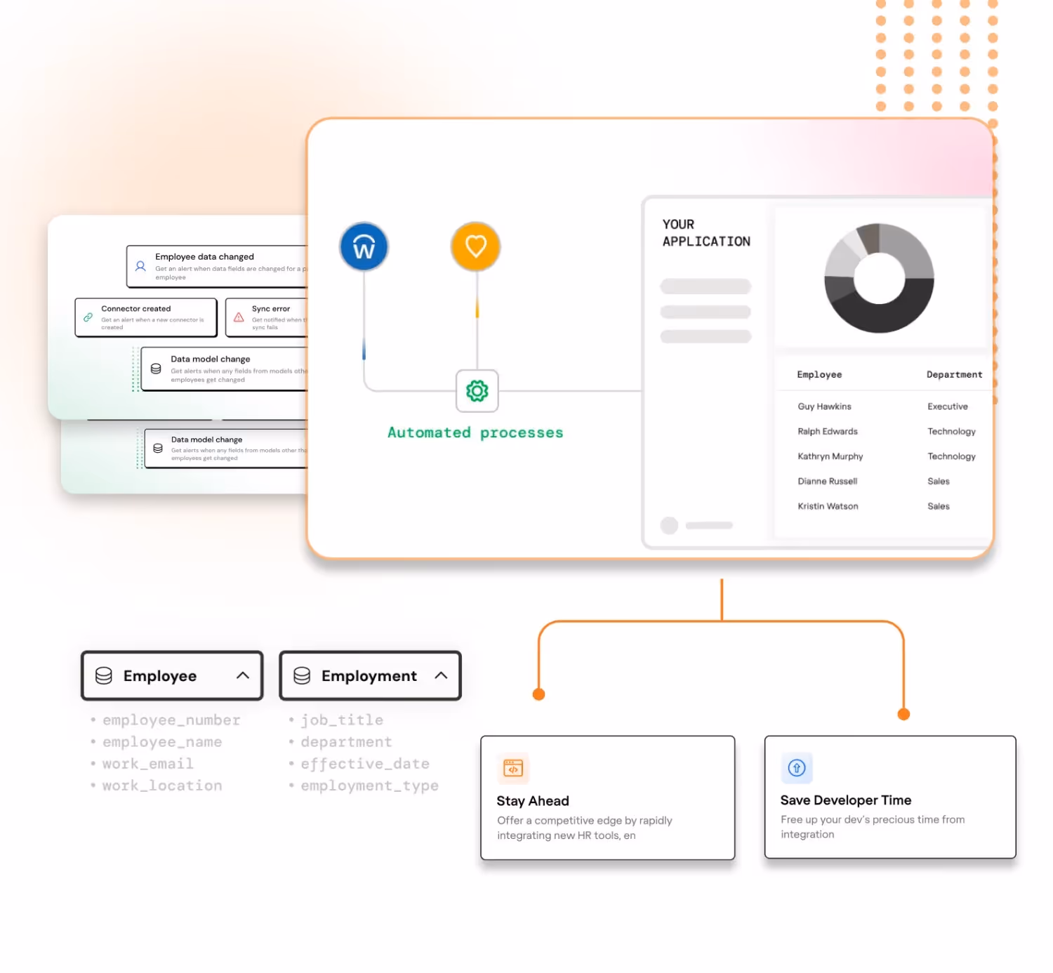 Employee Demographic