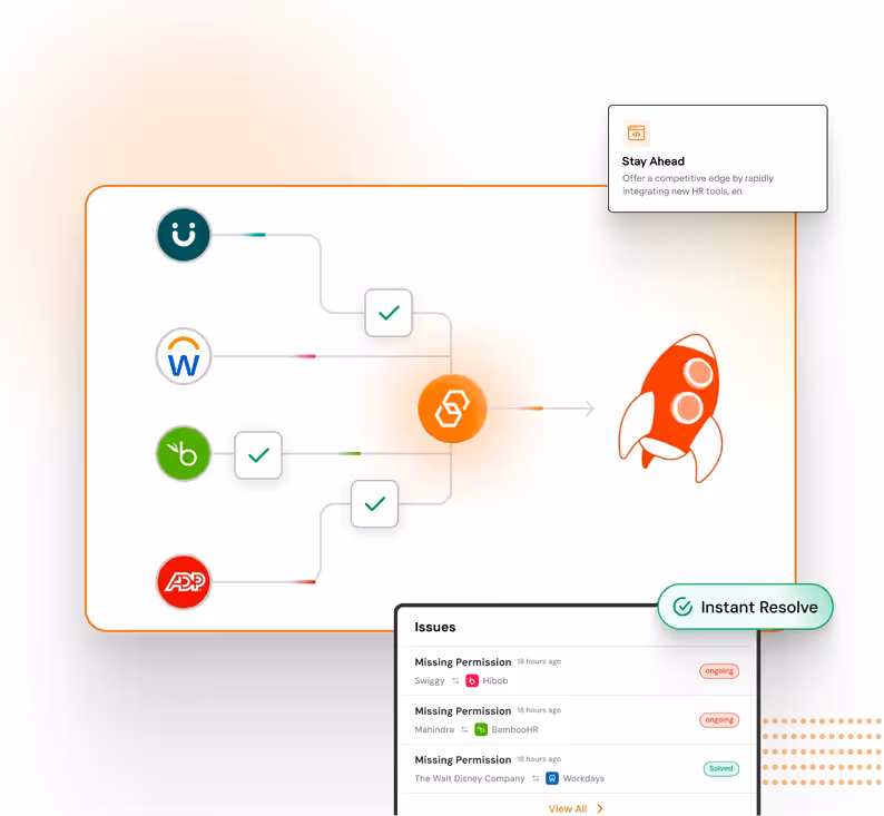 Candidate & Job Sync