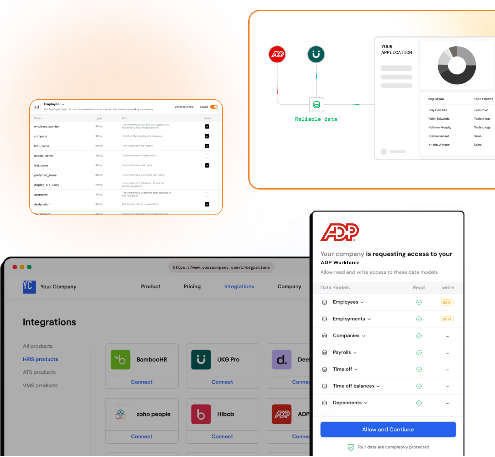 Employee Demographic