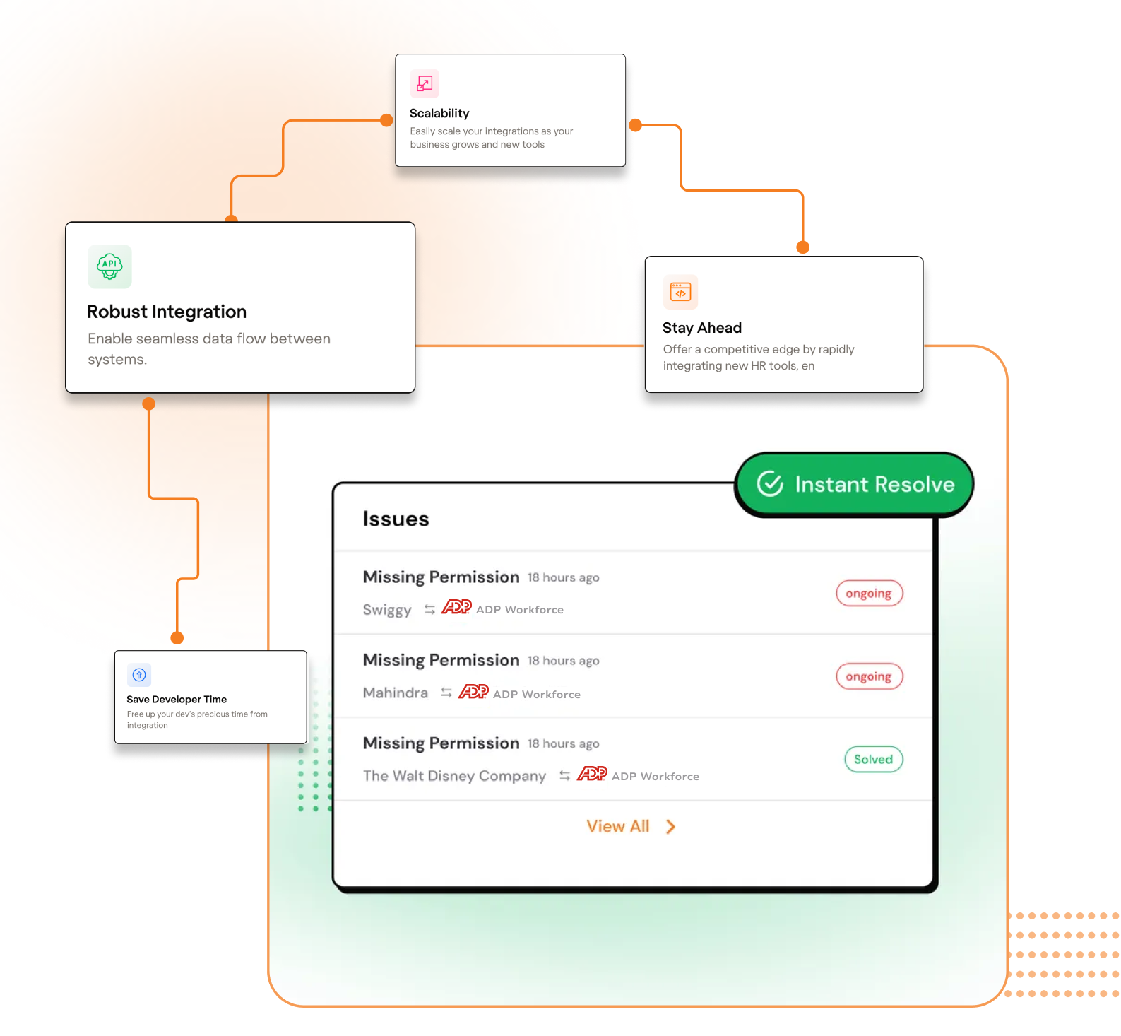 Candidate & Job Sync