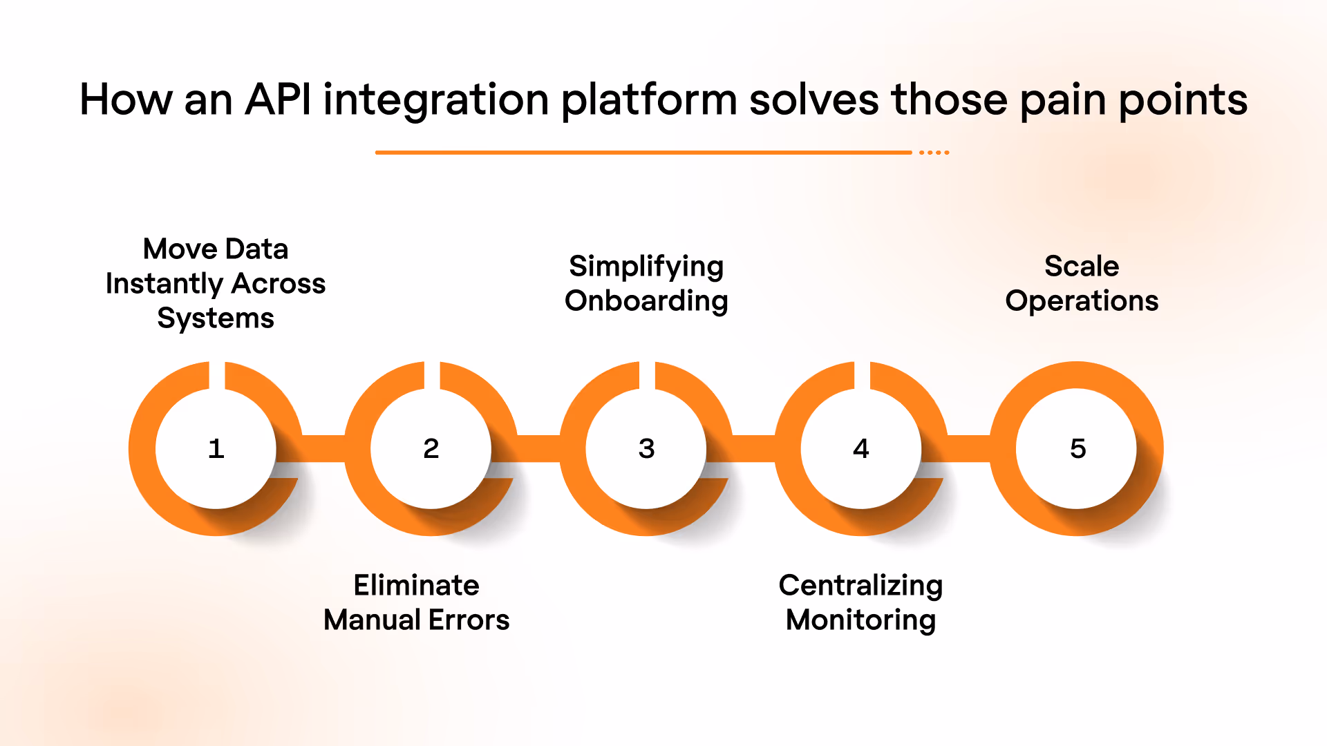 What API Integration Platforms Actually Fix